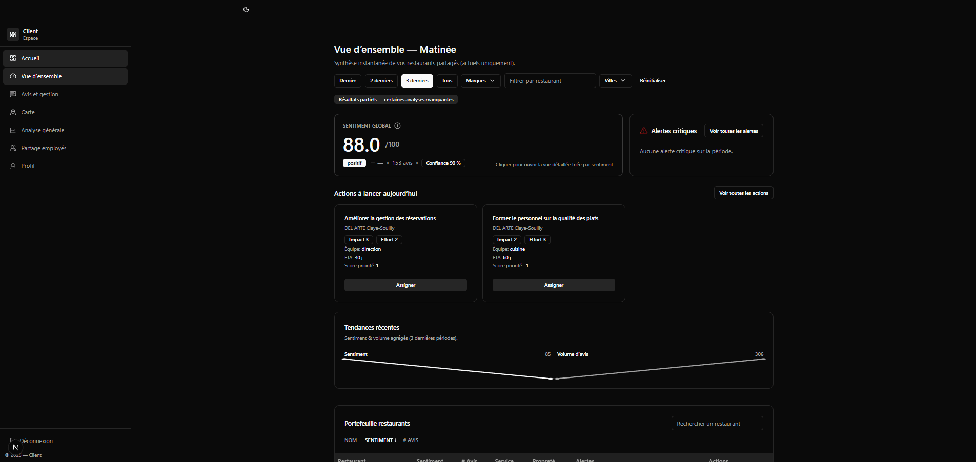 Vue globale multi-restaurants