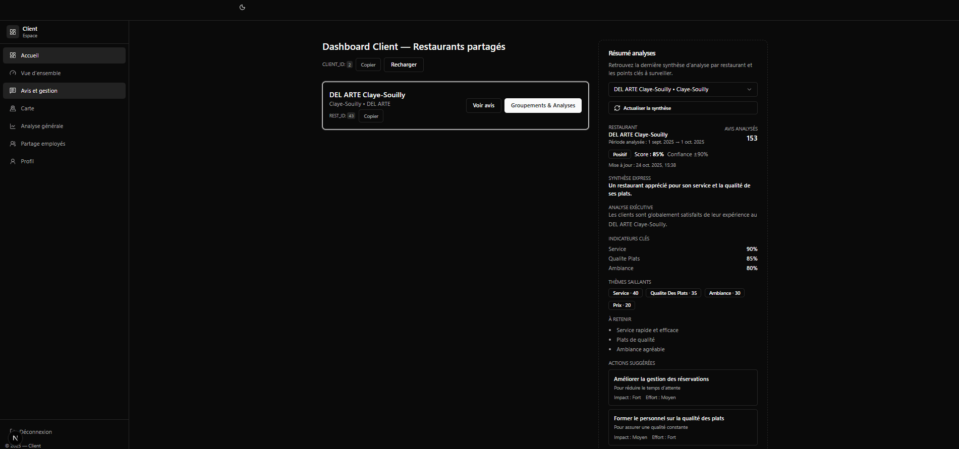 Liste & résumé rapide