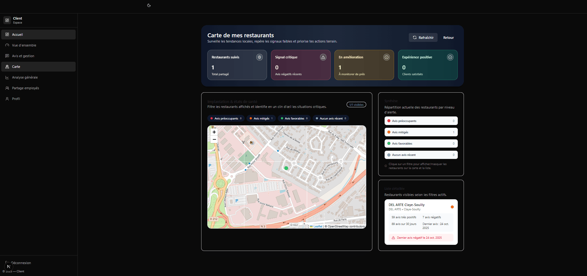 Carte de tous les sites